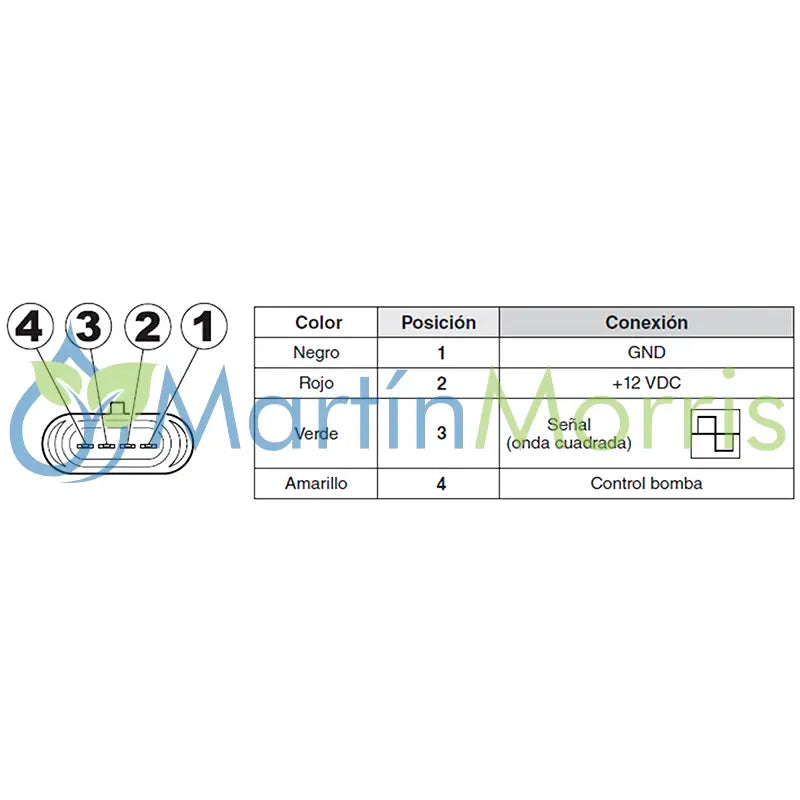 Caudalimetro Arag ORION 2 VISUAL FLOW Inductivo con Roscas de 3/4’’ hasta 2’’