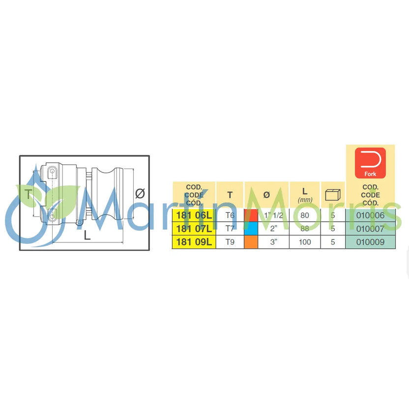 Conexión ARAG Acople Macho a Conector Horquilla Hembra