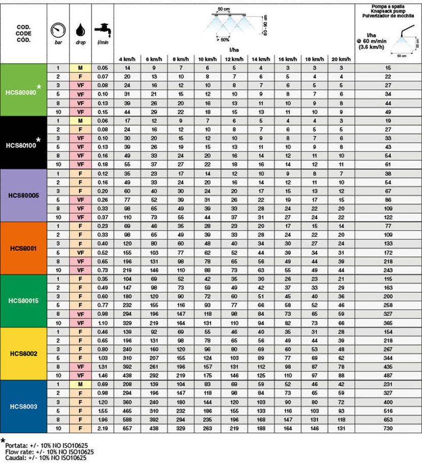 Boquilla cono Hueco ASJ modelo HCS 80 Grados