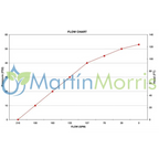 Bomba De Carga o Trasvase Banjo Rosca 2 Pulgadas Para motor Hidraulico