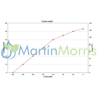 Bomba BANJO Poly de 2" Sola de Recambio