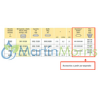 Tapa de Tanque Ciega Sin Respiradero