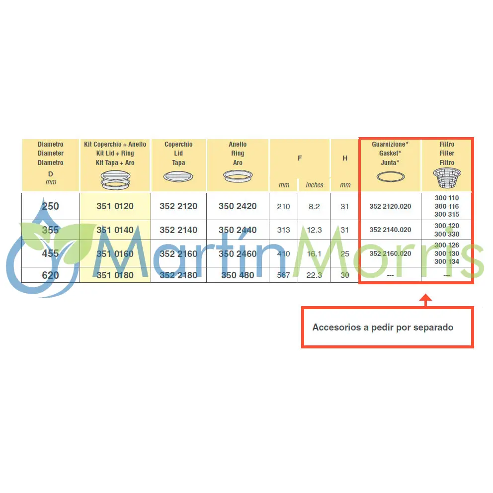 Tapa de Tanque Ciega Sin Respiradero