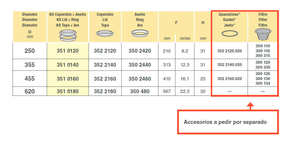 Tapa de Tanque Ciega Sin Respiradero