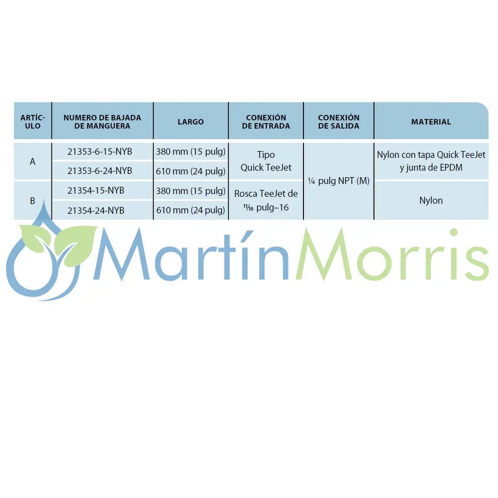 Bajada de fertilizante