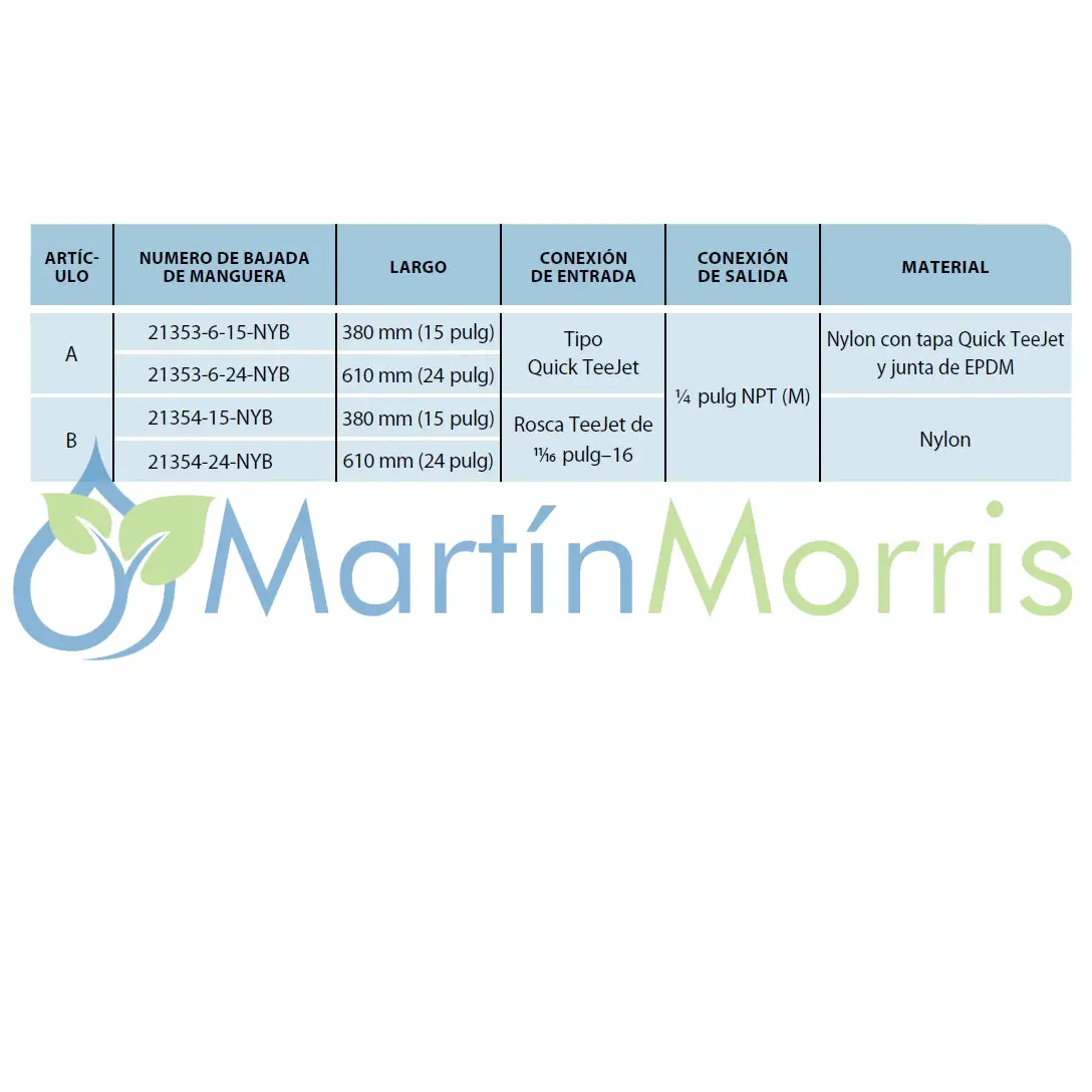 Bajada de fertilizante