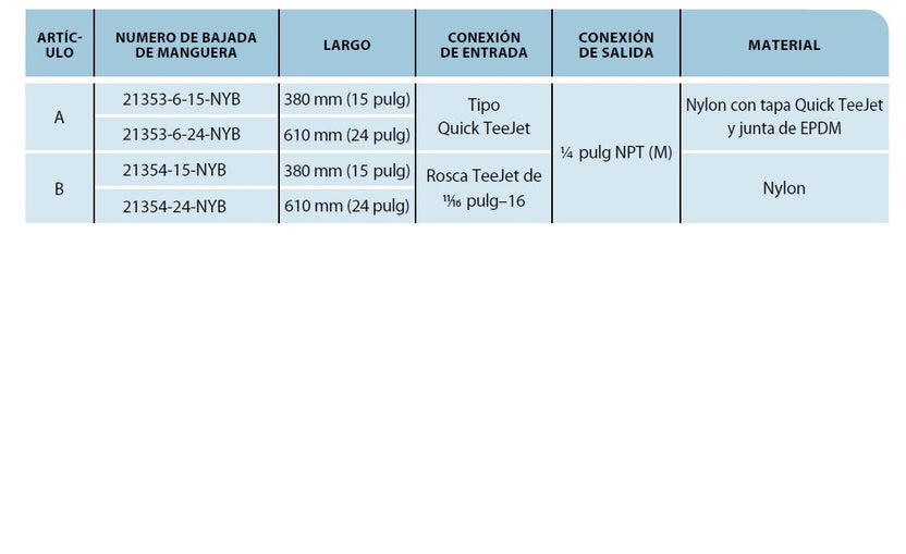 Bajada de fertilizante