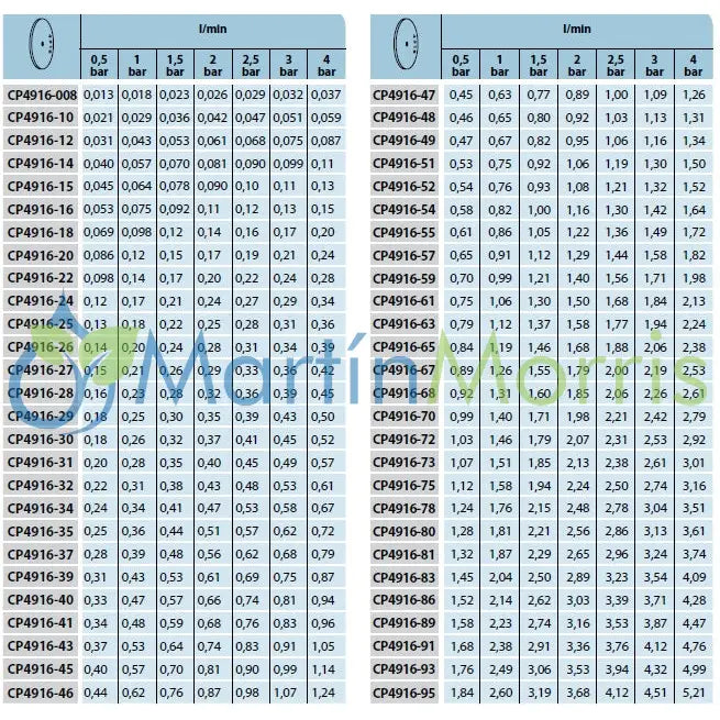 Discos para Fertilizantes Teejet CP4916