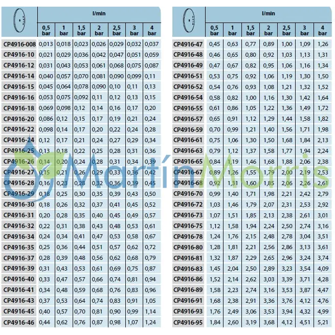 Discos para Fertilizantes Teejet CP4916