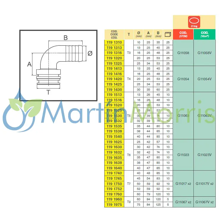 Racor curvo con conexión horquilla macho (arag)