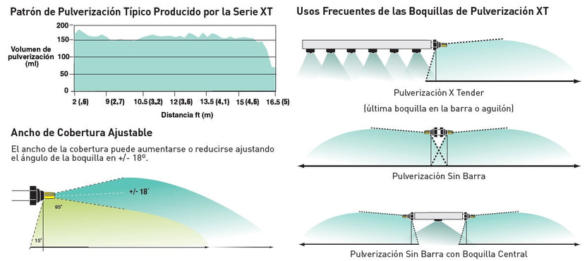 Boquilla sin botalón hypro tx