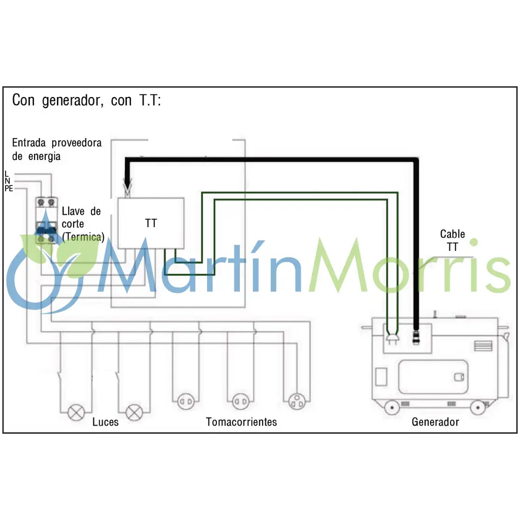 Sensei TT1F Tablero de transferencia automática monofasico