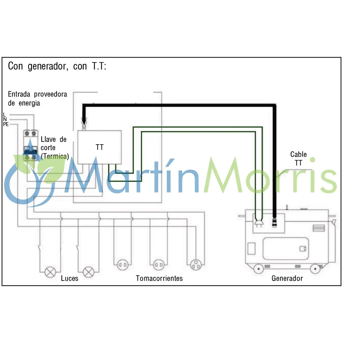 Sensei TT1F Tablero de transferencia automática monofasico