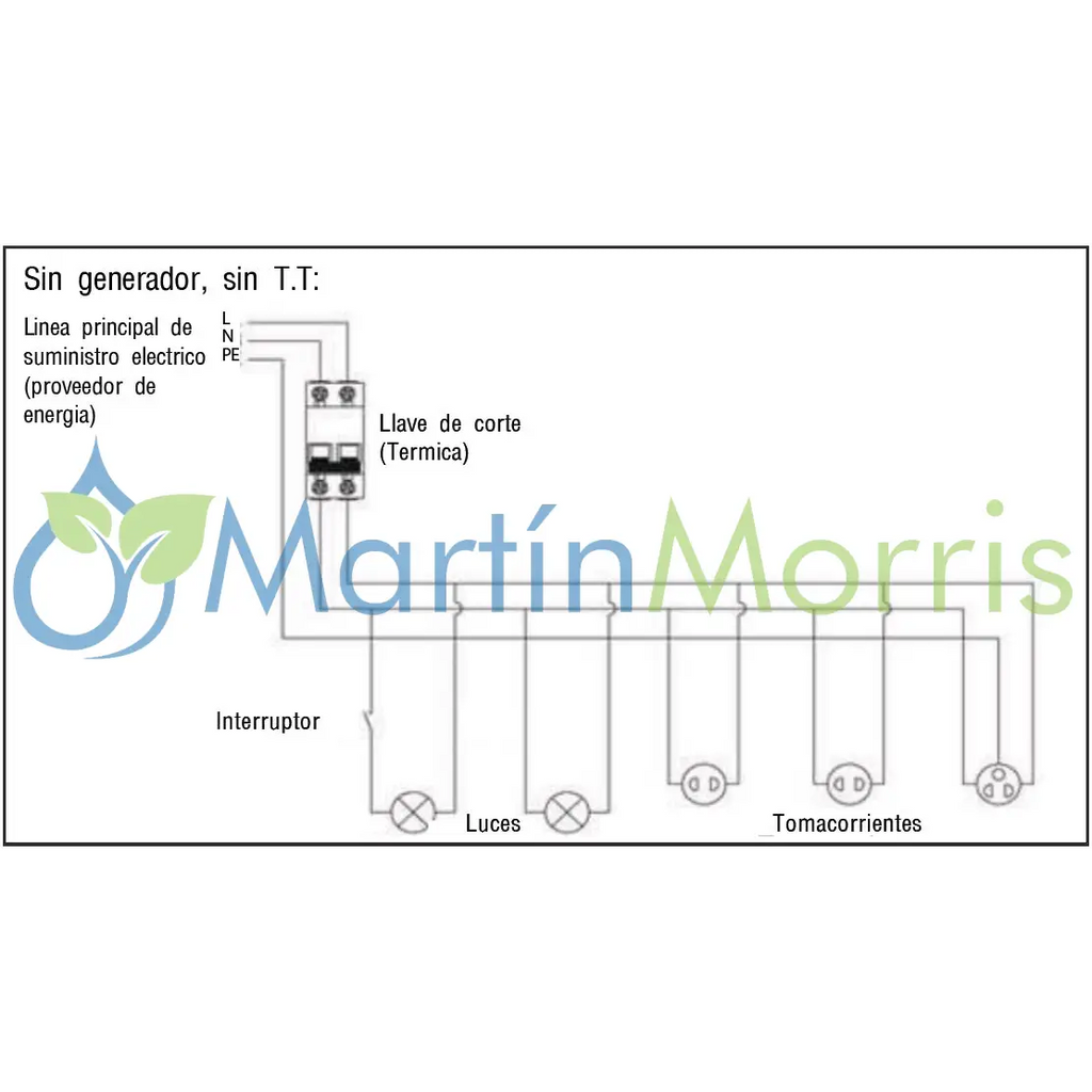 Sensei TT1F Tablero de transferencia automática monofasico