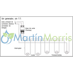 Sensei TT1F Tablero de transferencia automática monofasico