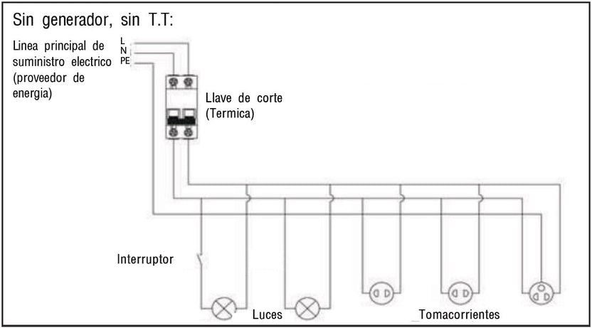 Sensei TT1F Tablero de transferencia automática monofasico