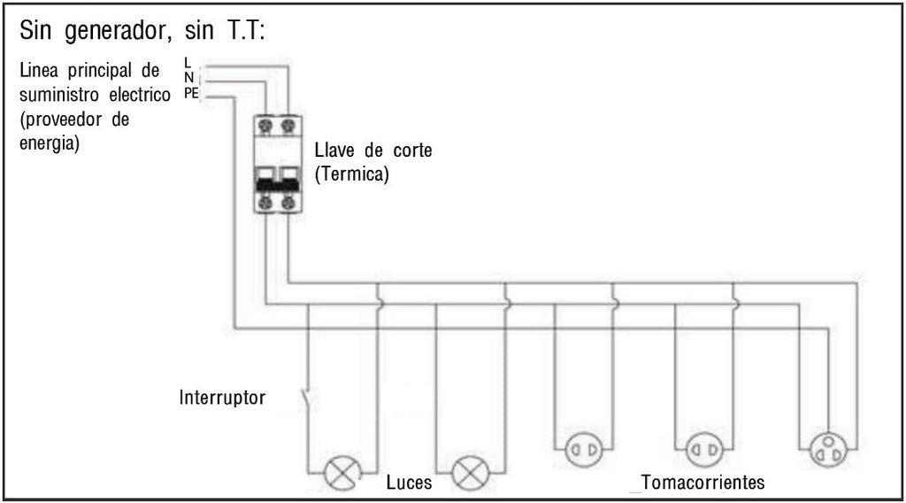 Sensei TT1F Tablero de transferencia automática monofasico