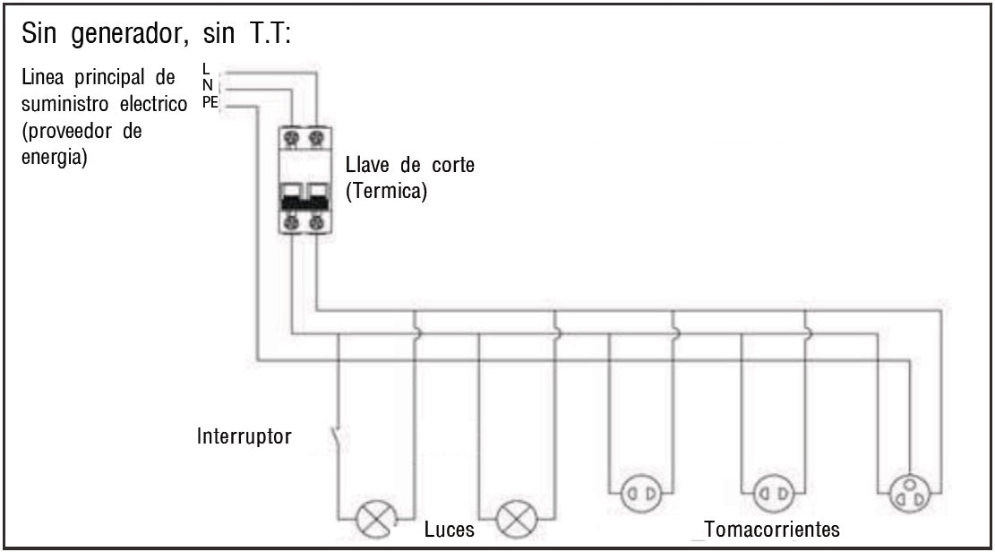 Sensei TT1F Tablero de transferencia automática monofasico