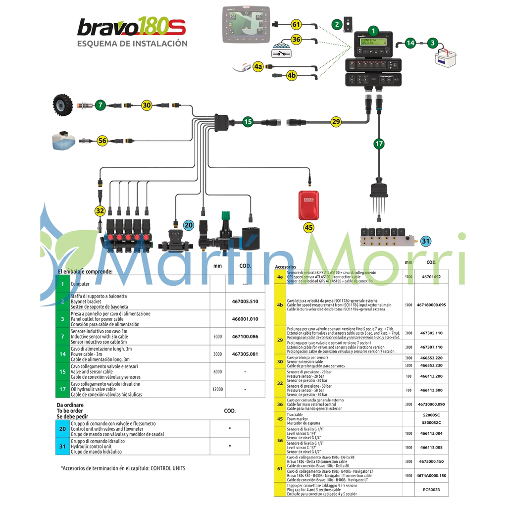 Arag Controladora Bravo 180s hasta 5 Secciones Auto Manual