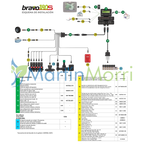 Arag Controladora Bravo 180s hasta 5 Secciones Auto Manual