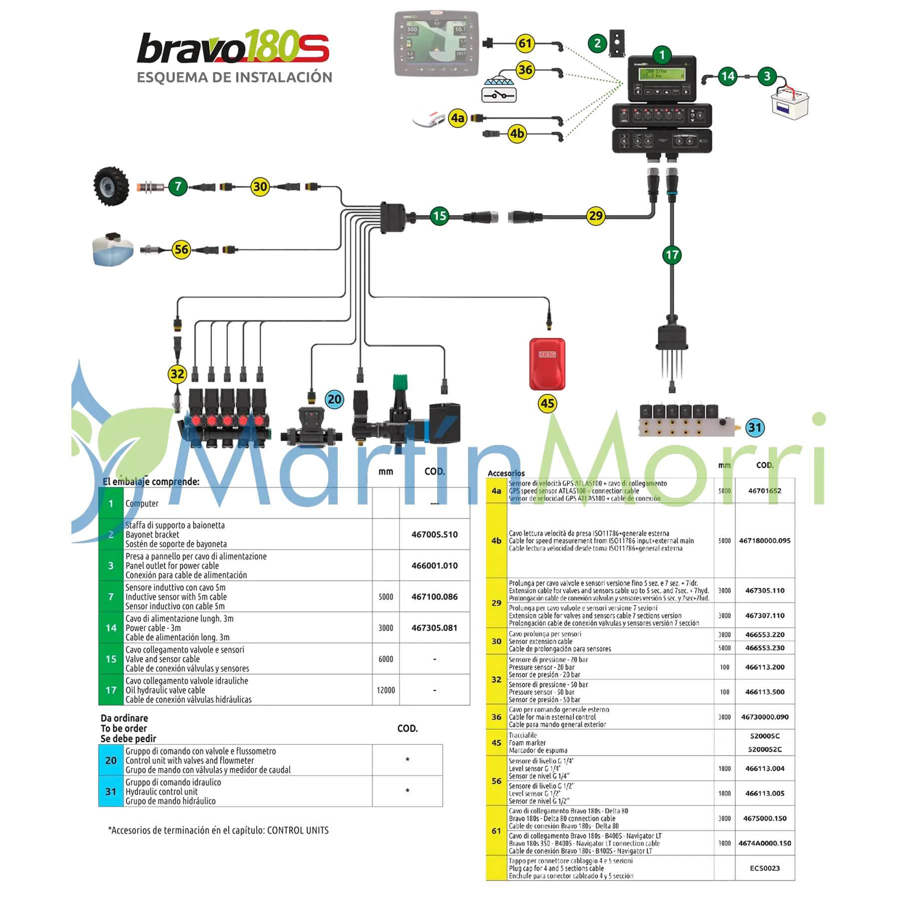Arag Controladora Bravo 180s hasta 5 Secciones Auto Manual