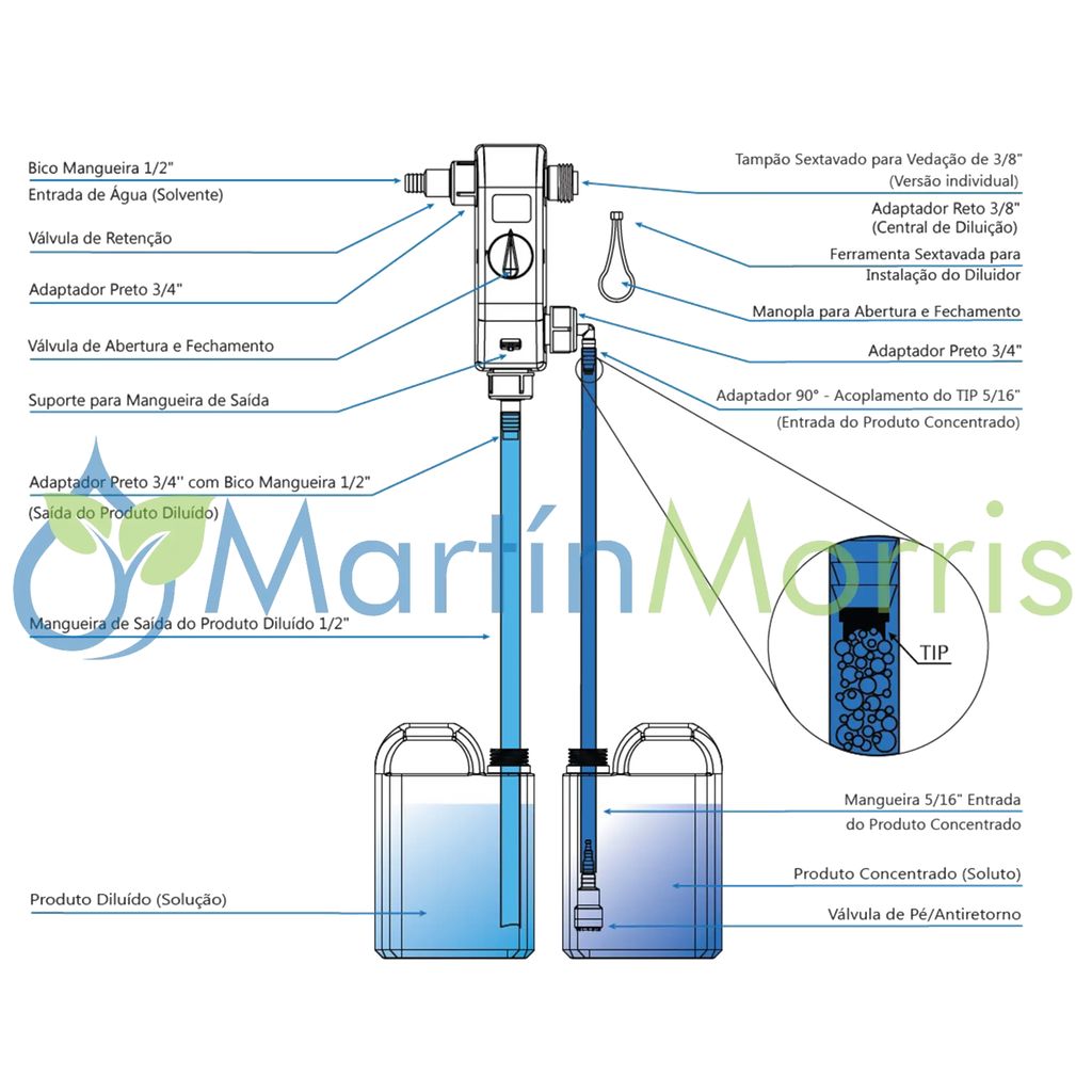 Diluidor Total Mix marca TRON