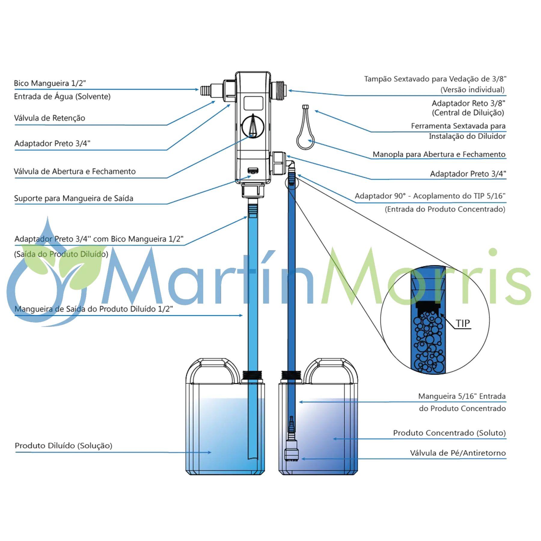 Diluidor Total Mix marca TRON
