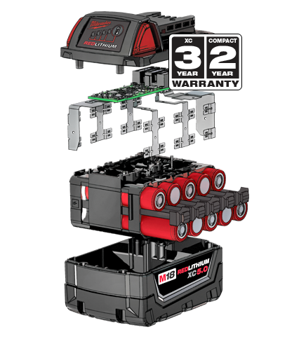 Soplador Milwaukee 3017-20 M18 FUEL™ Compacto