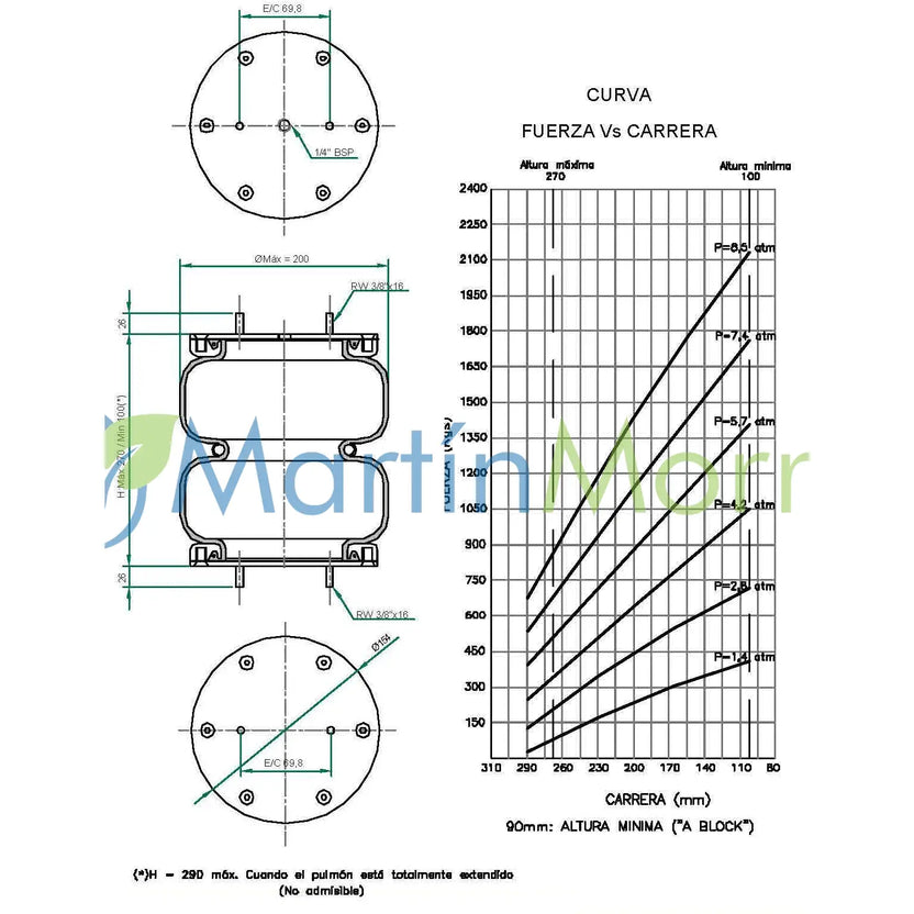 fervi air unidad desarmable bilobular altura 100mm a 270mm y diámetro exterior 200mm