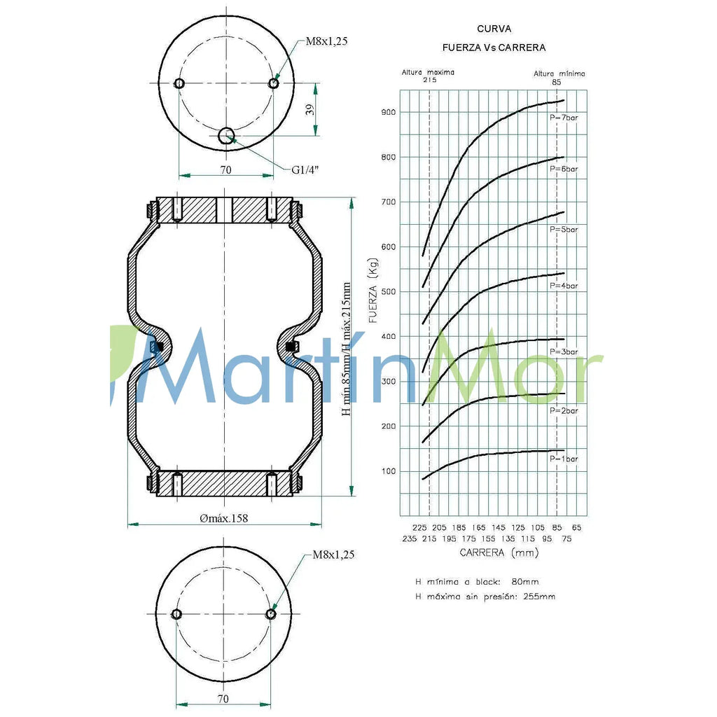 fervi air unidad sellada bilobular altura 85mm a 215mm y diámetro exterior 158mm