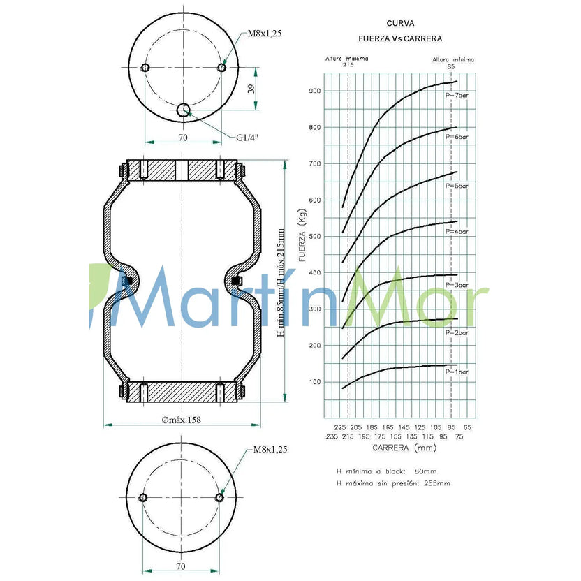 fervi air unidad sellada bilobular altura 85mm a 215mm y diámetro exterior 158mm