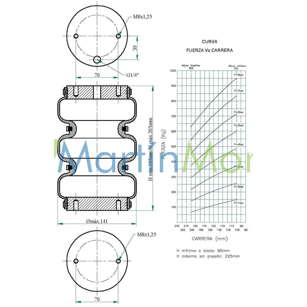 fervi air unidad sellada trilobular altura 105mm a 205mm y diámetro exterior 141mm