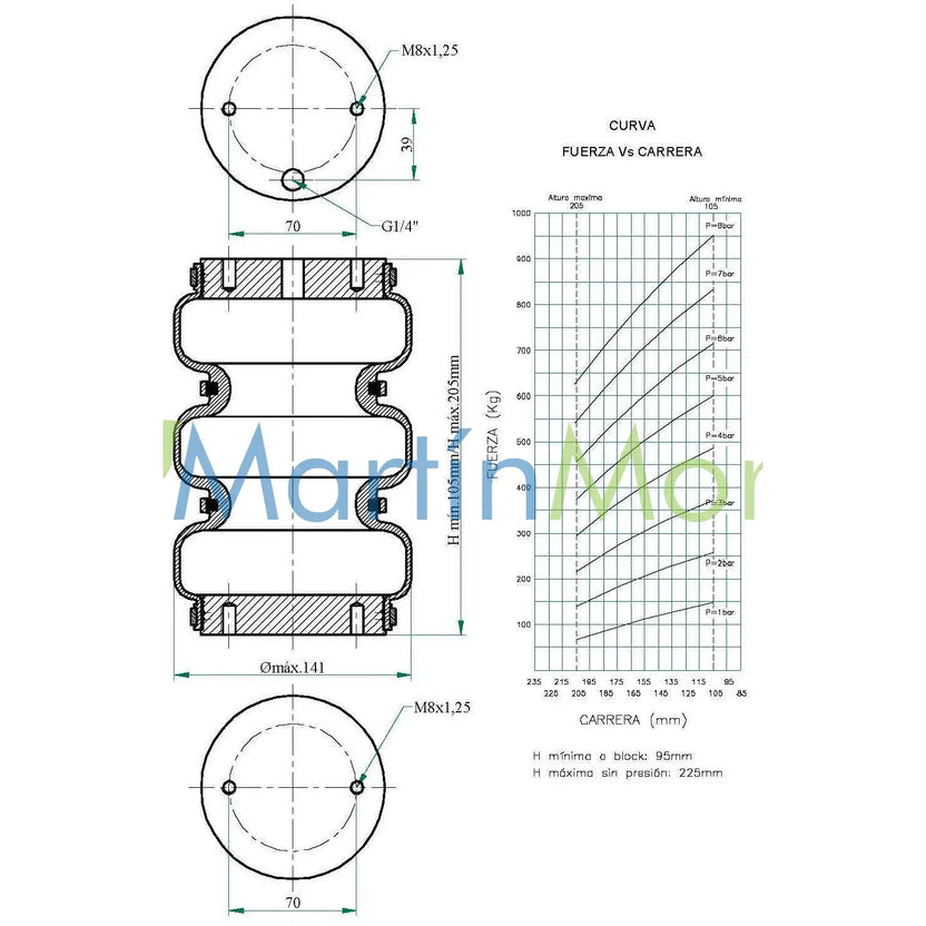 fervi air unidad sellada trilobular altura 105mm a 205mm y diámetro exterior 141mm