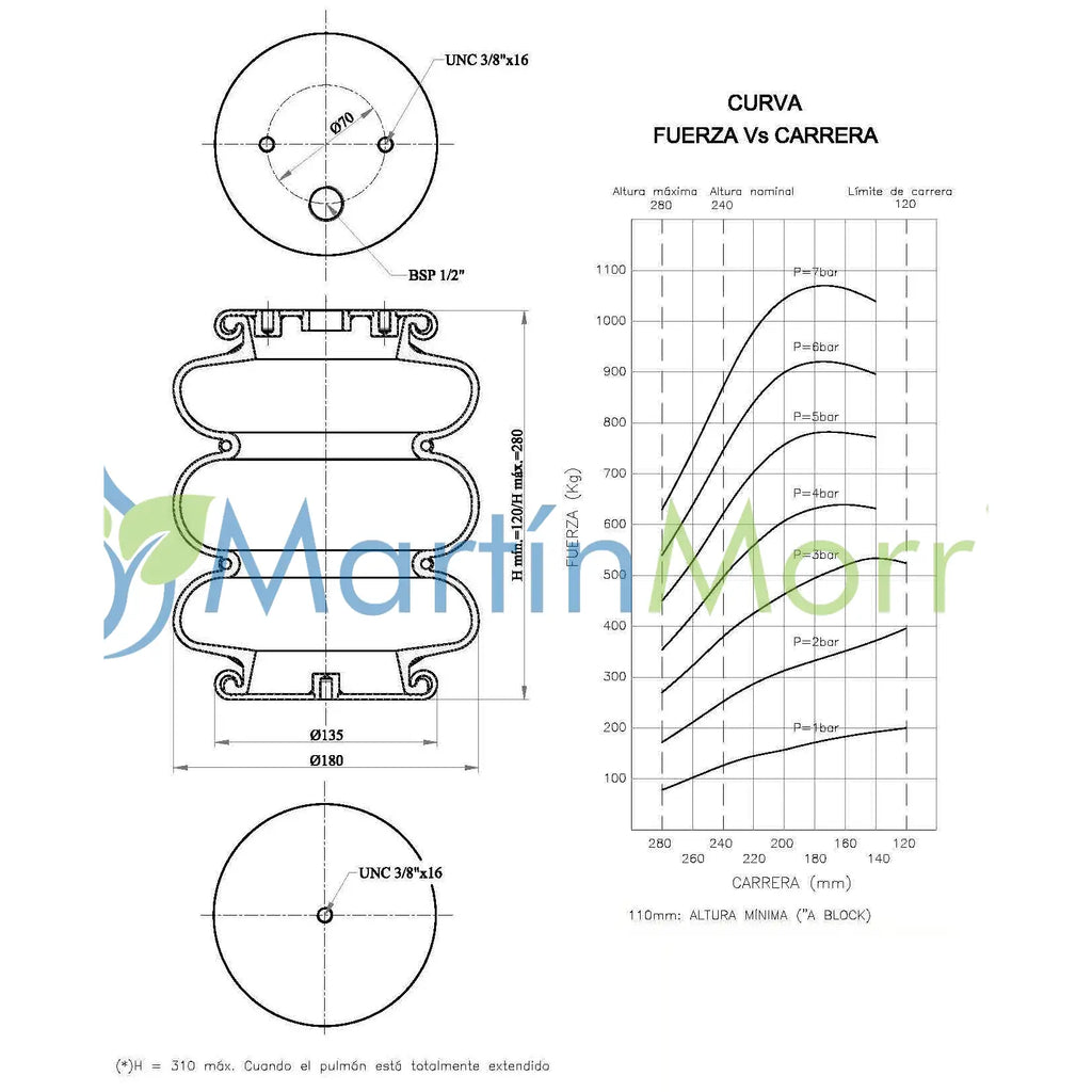 fervi air unidad sellada trilobular altura 120mm a 280mm y diámetro exterior 180mm