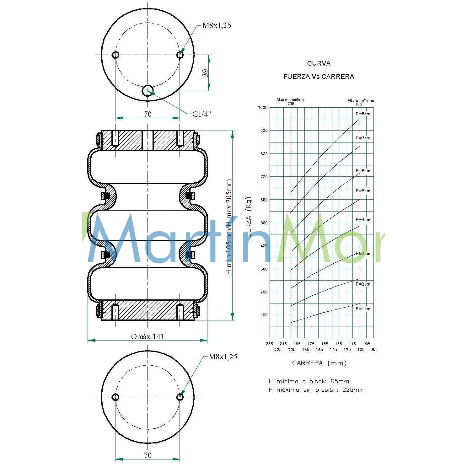fervi air unidad sellada trilobular altura 105mm a 205mm y diámetro exterior 141mm