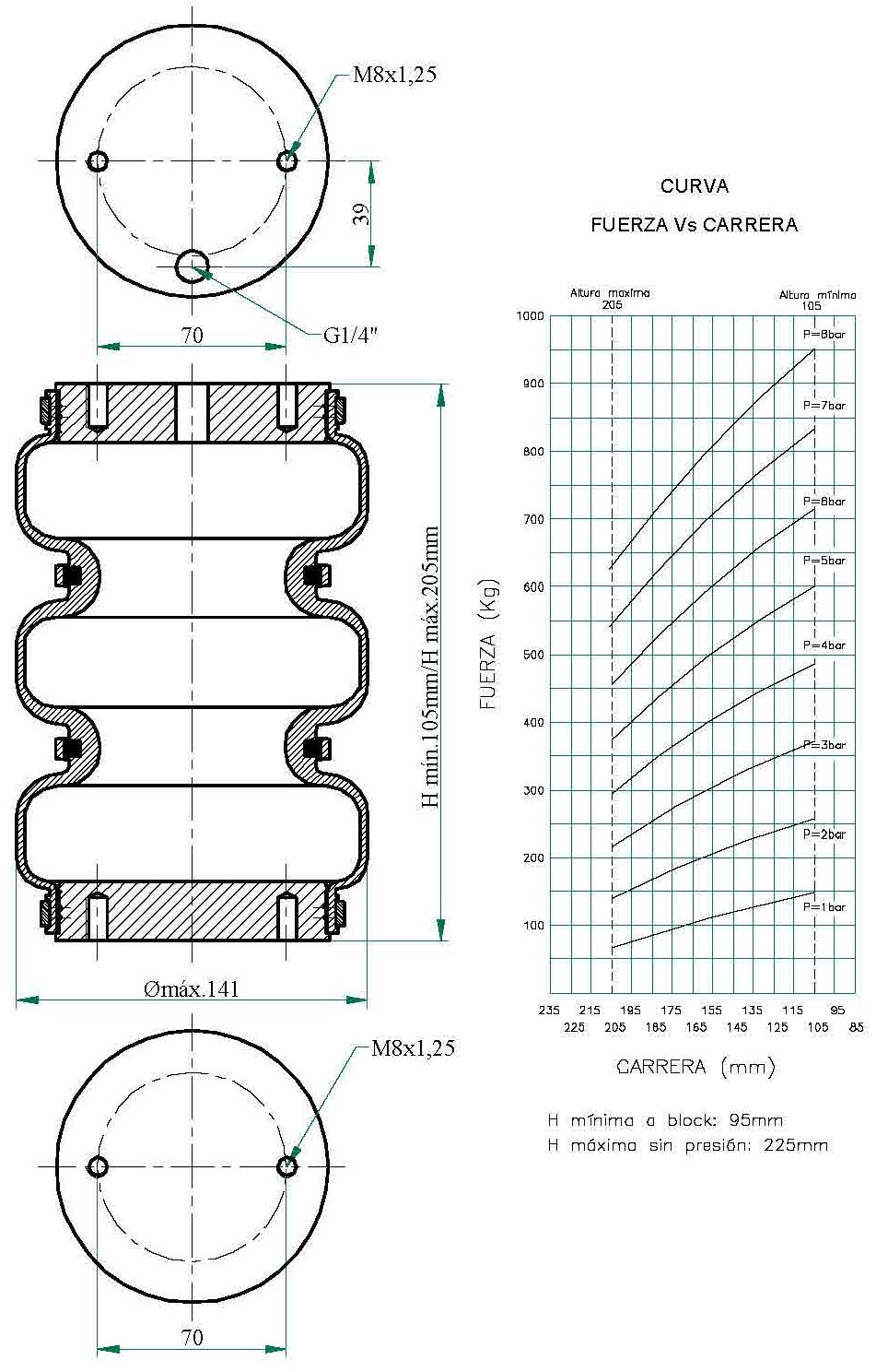 fervi air unidad sellada trilobular altura 105mm a 205mm y diámetro exterior 141mm