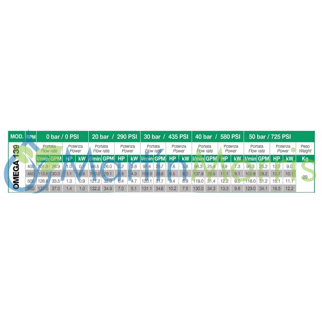 Udor omega 140 ts 2c