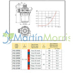 Filtro de aspiración arag 312 conector t5