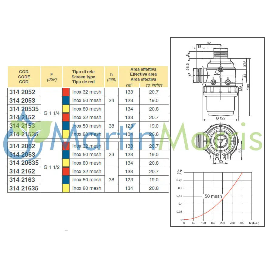 Filtro de aspiración arag 314 rosca 1-1/2 pulgada