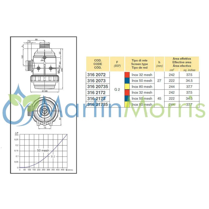 Filtro de aspiración arag 316 rosca 2 pulgadas