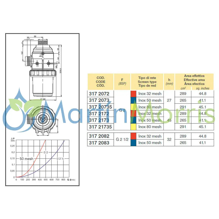 Filtro de aspiración arag 317 rosca 2 pulgadas