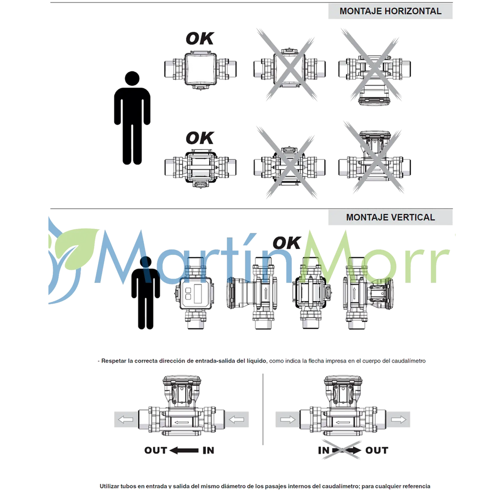 Caudalimetro Arag ORION 2 VISUAL FLOW Inductivo con Roscas de 3/4’’ hasta 2’’