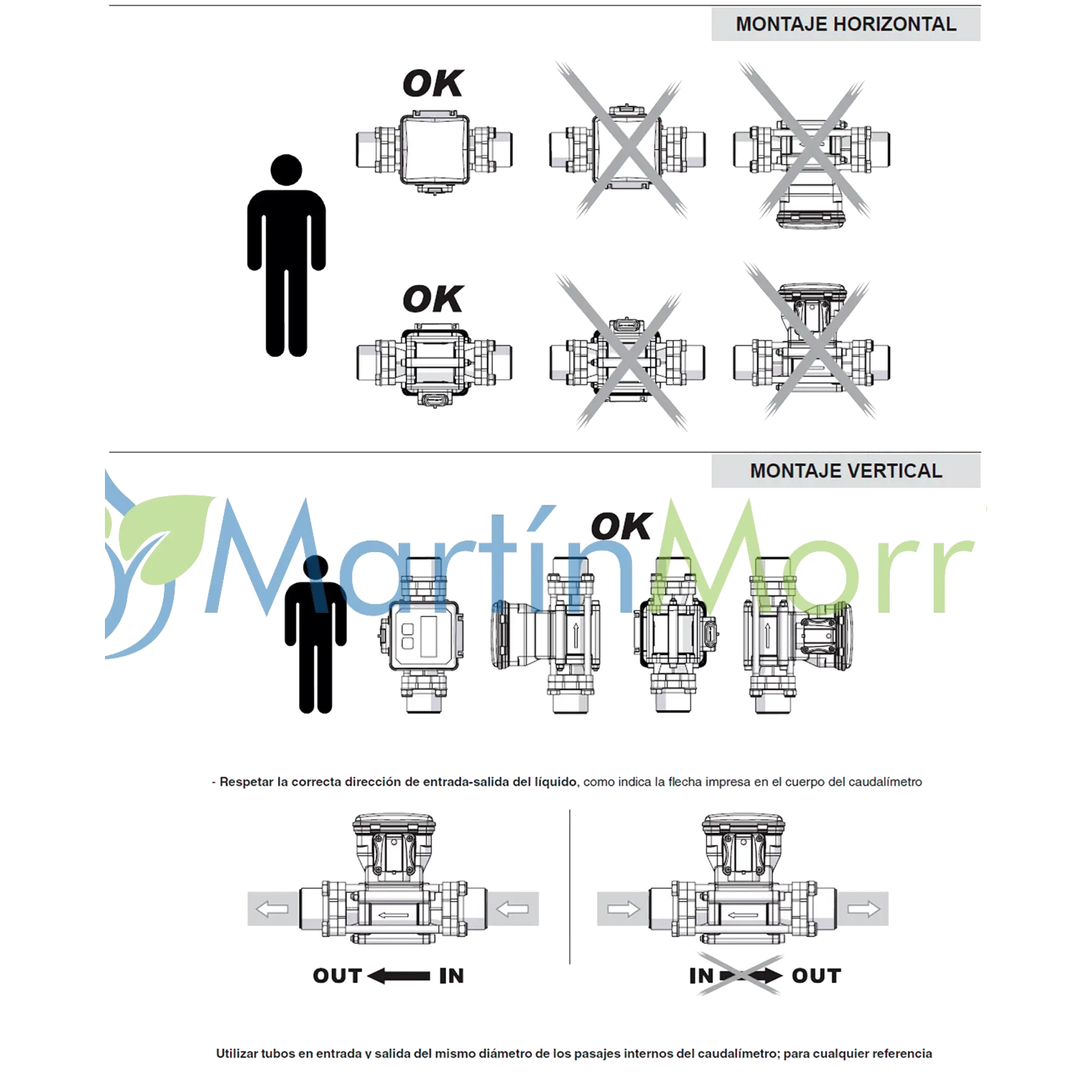 Caudalimetro Arag ORION 2 VISUAL FLOW Inductivo con Roscas de 3/4’’ hasta 2’’