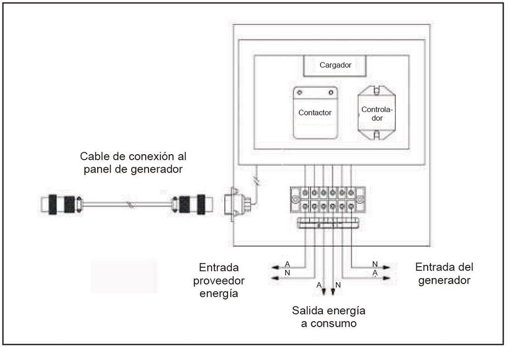 Sensei TT1F Tablero de transferencia automática monofasico