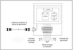 Sensei TT1F Tablero de transferencia automática monofasico
