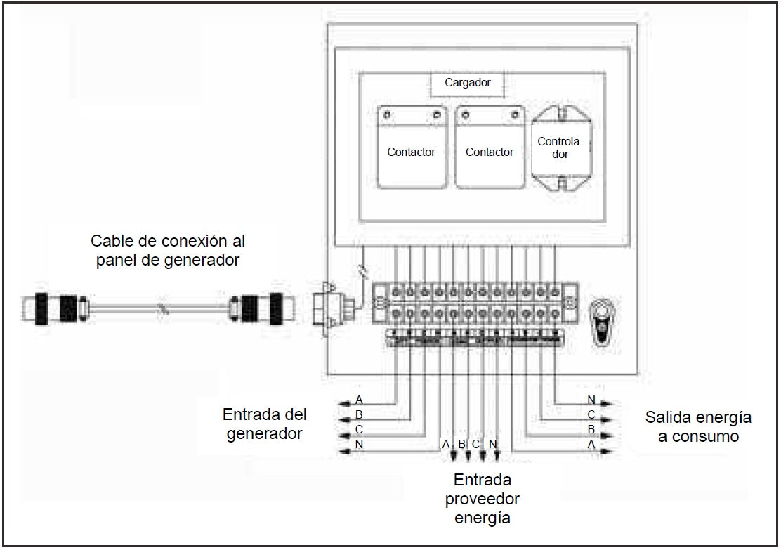 Sensei TT3F Tablero de Transferencia Automática Trifasico