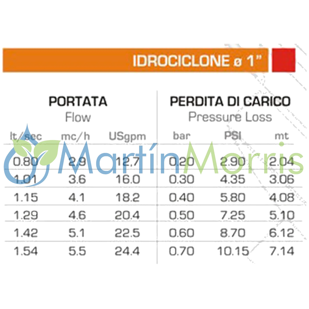 Filtro Riego Hidrociclón AlfaTurbo 1 Pulgada