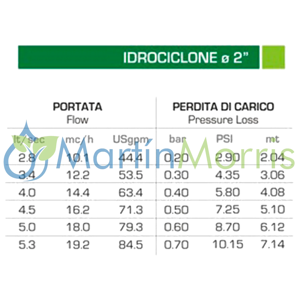 Filtro Riego Hidrociclón AlfaTurbo de 2 Pulgada