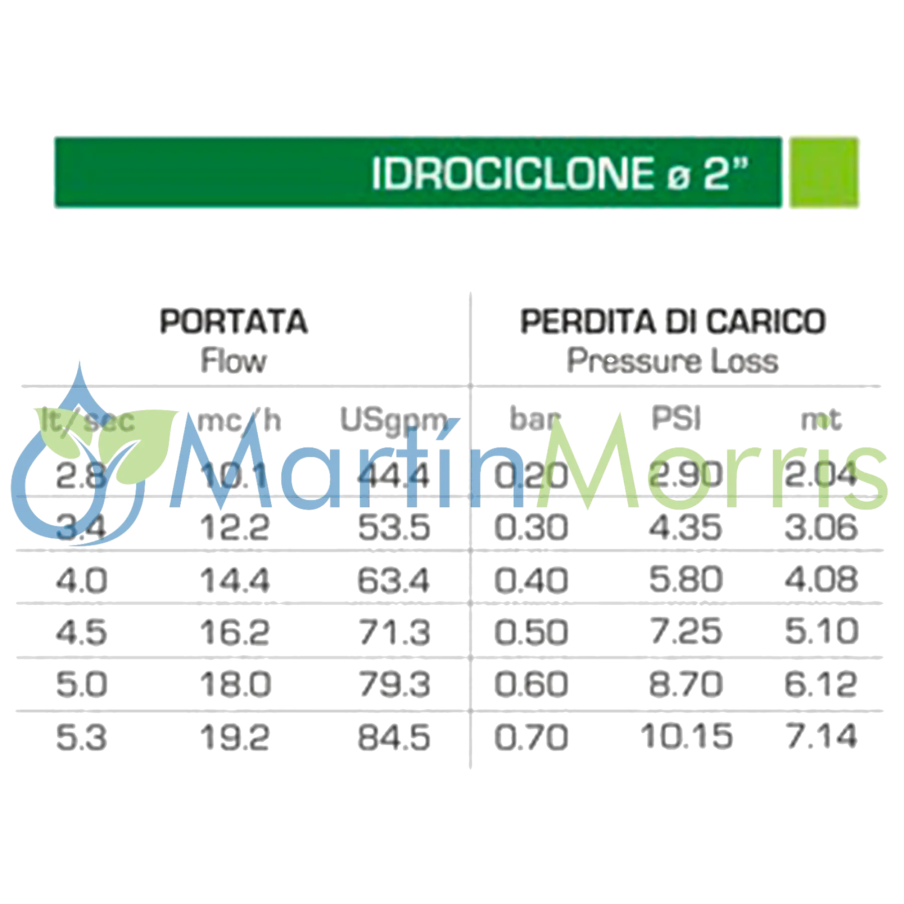 Filtro Riego Hidrociclón AlfaTurbo de 2 Pulgada