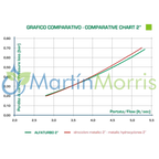 Filtro Riego Hidrociclón AlfaTurbo de 2 Pulgada